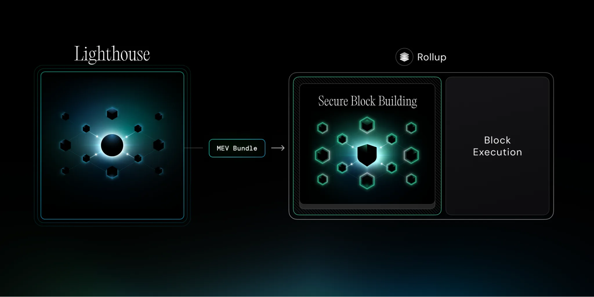 rollup sequencer liveness failure visualization