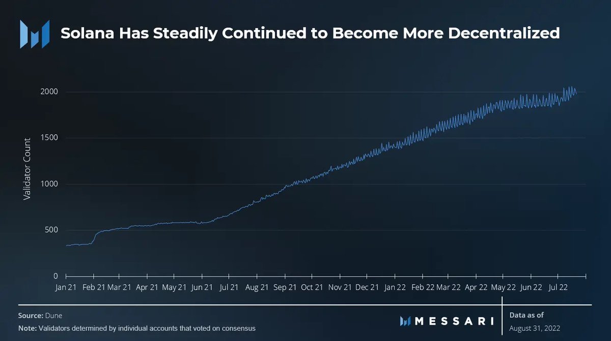 Solana low transaction fees graphic
