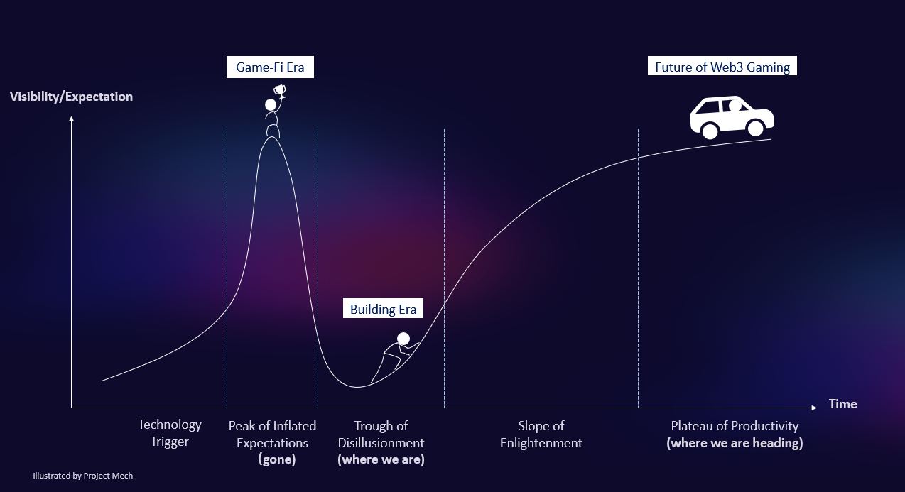 web3 airdrop hype cycle graph