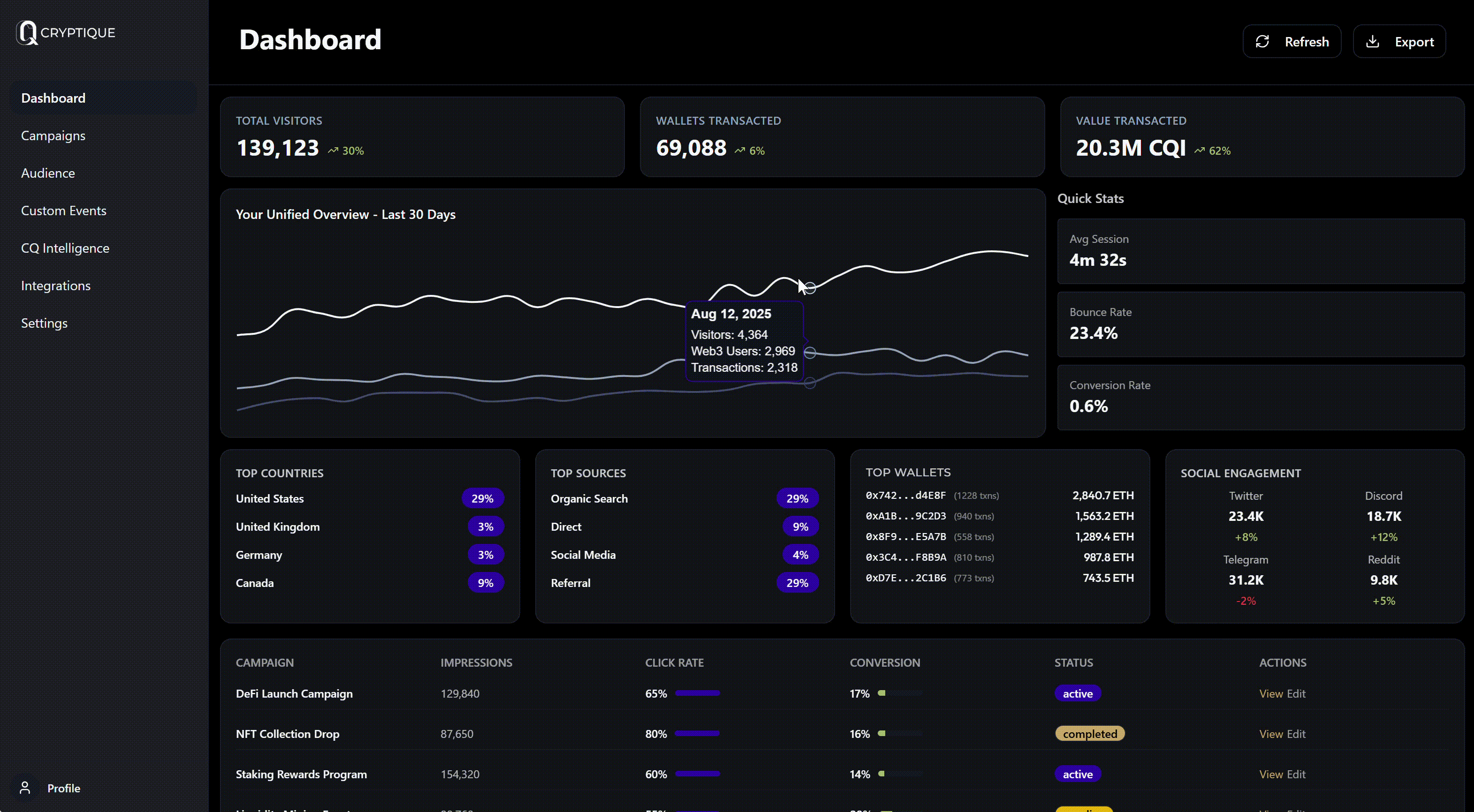 Web3 on-chain metrics dashboard