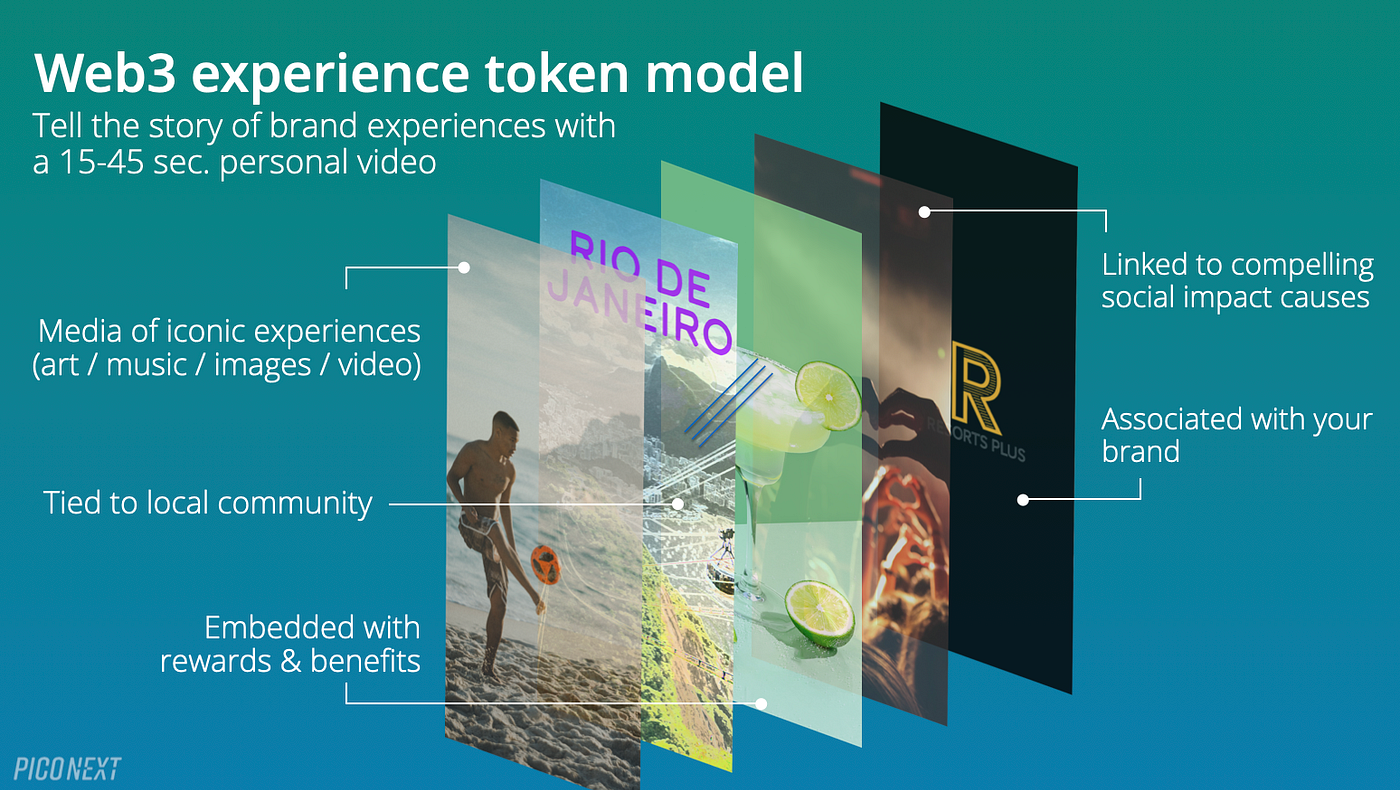 Web3 tiered rewards loyalty program