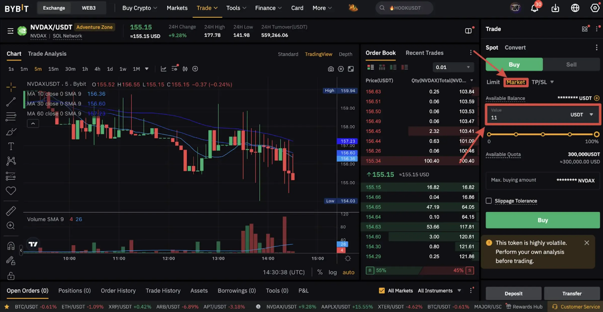 Tokenized trading card market cap chart