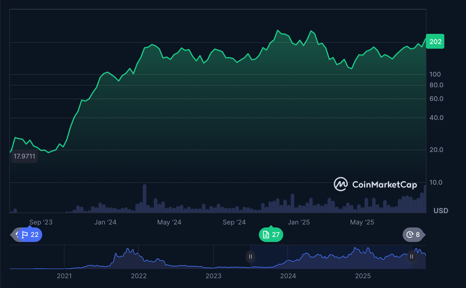 Solana TVL ATH chart 2026