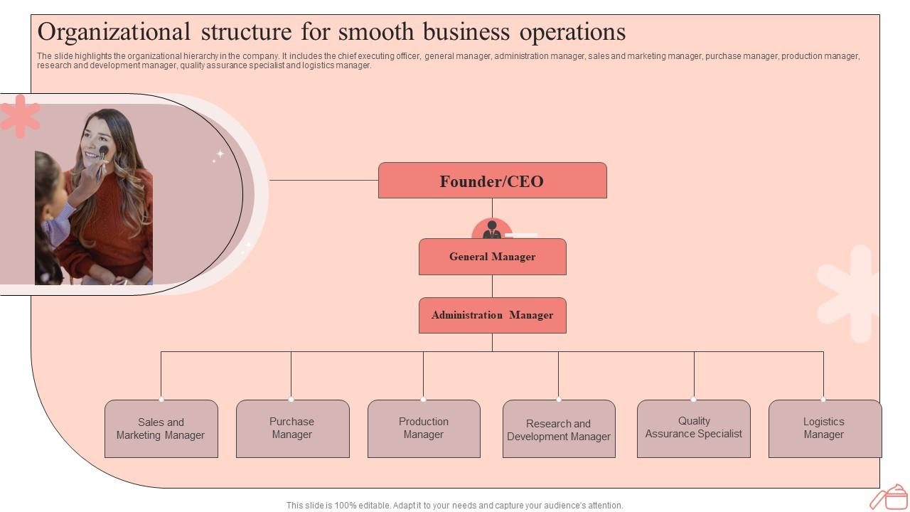 CUSO governance documents flowchart