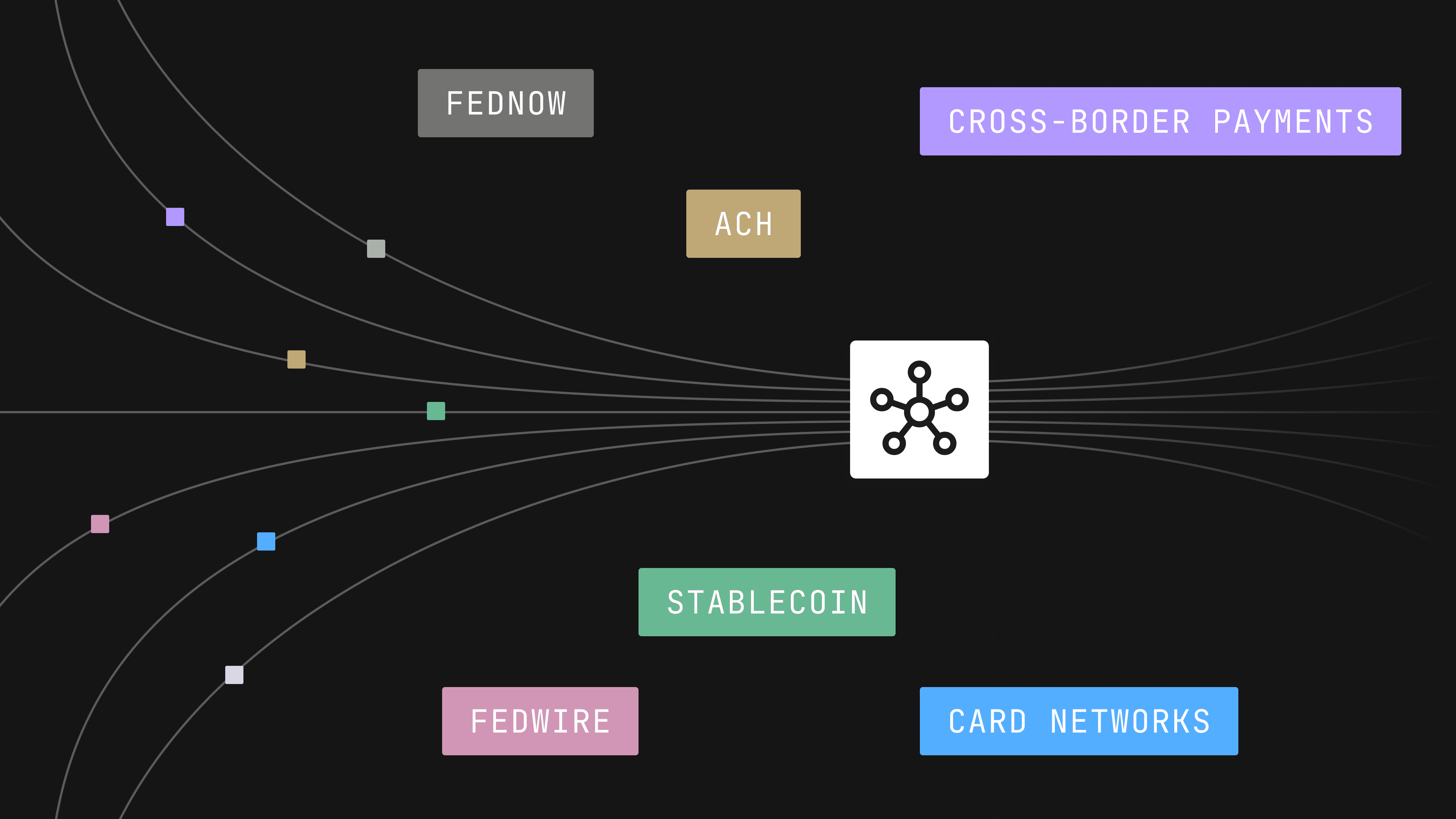 stablecoin reserve management policy diagram