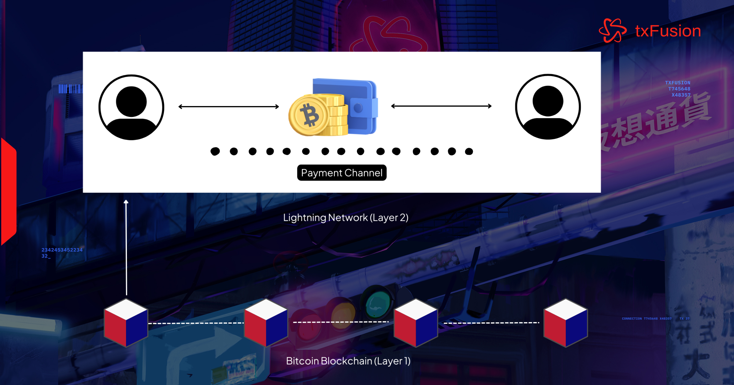 GOAT Rollup ZK proof verification on Bitcoin mainchain