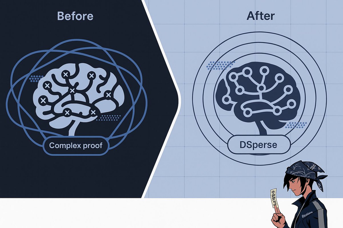 DSperse ZKML framework diagram