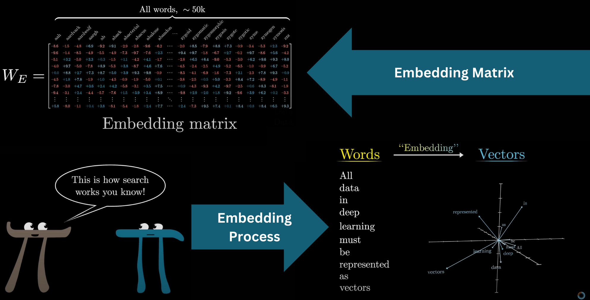 slice-based ML learning diagram