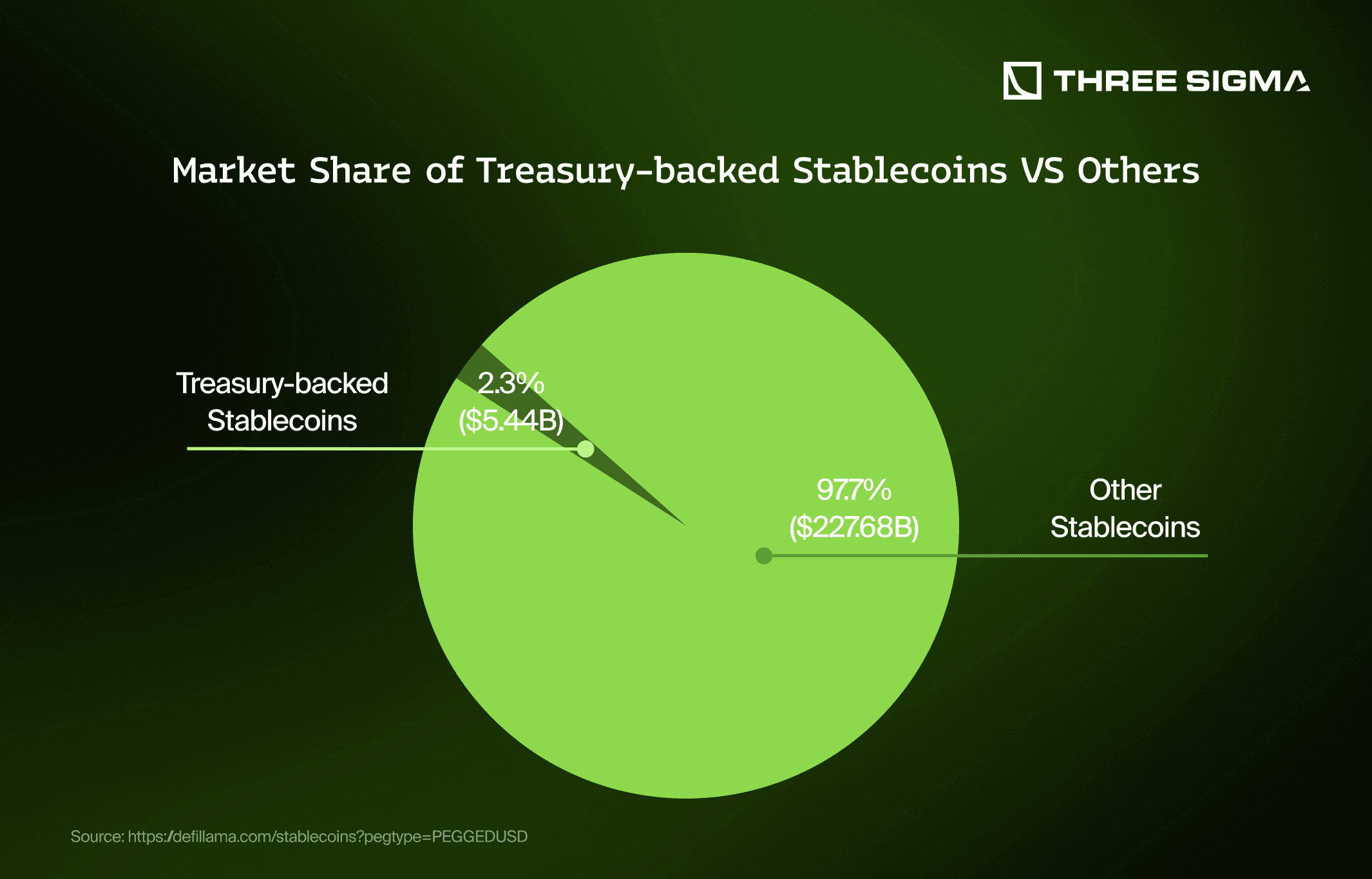 stablecoin fee reduction chart