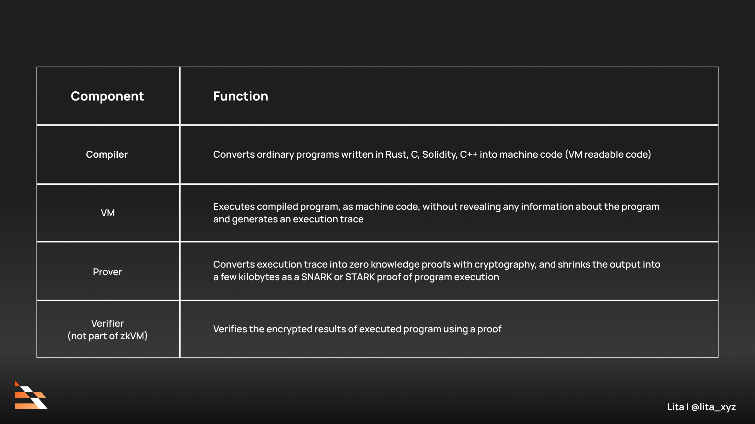 zkVM cost efficiency comparison chart