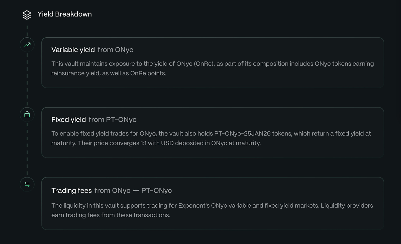 ONyc yield-bearing collateral assets
