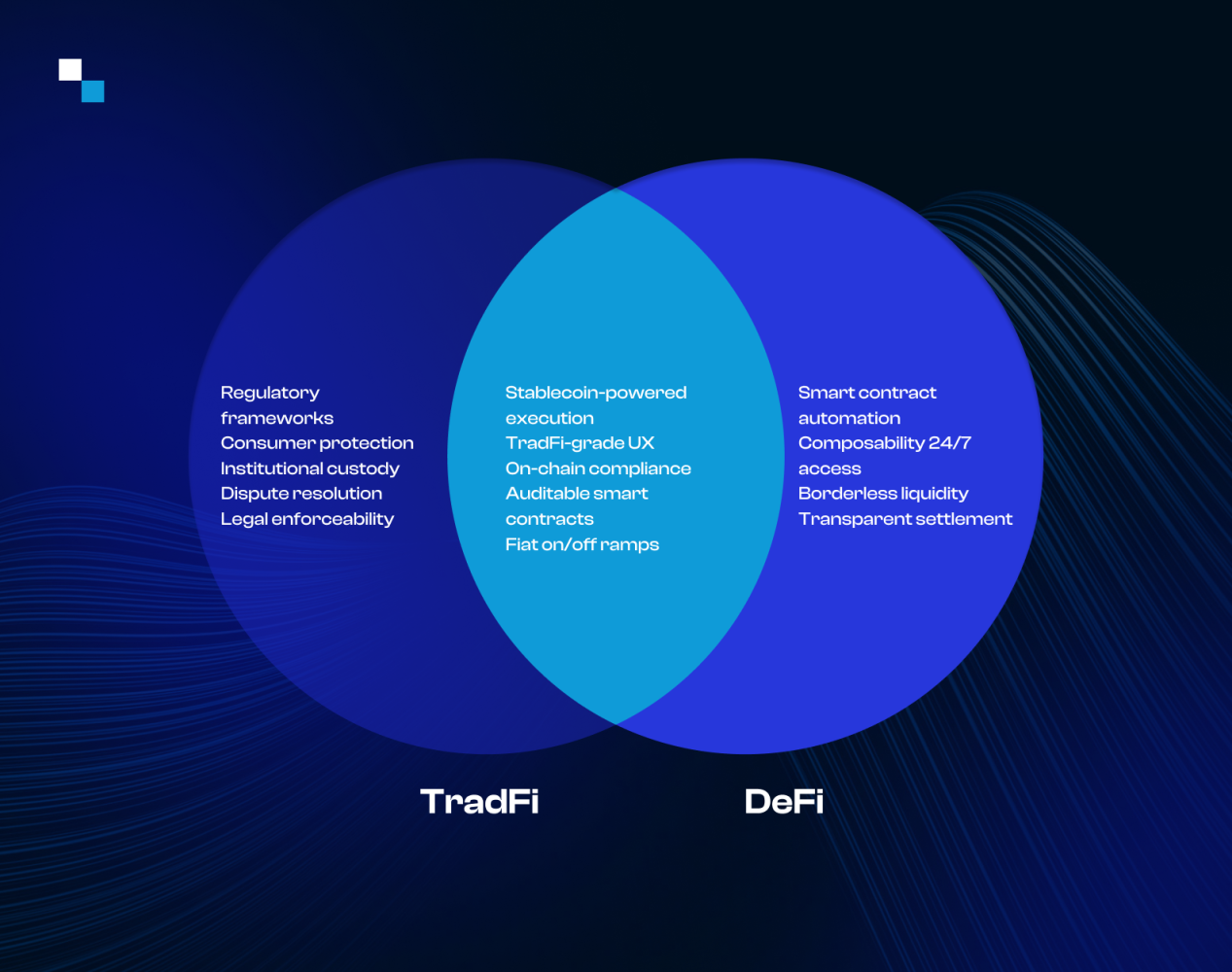 DeFi composability yield stablecoins