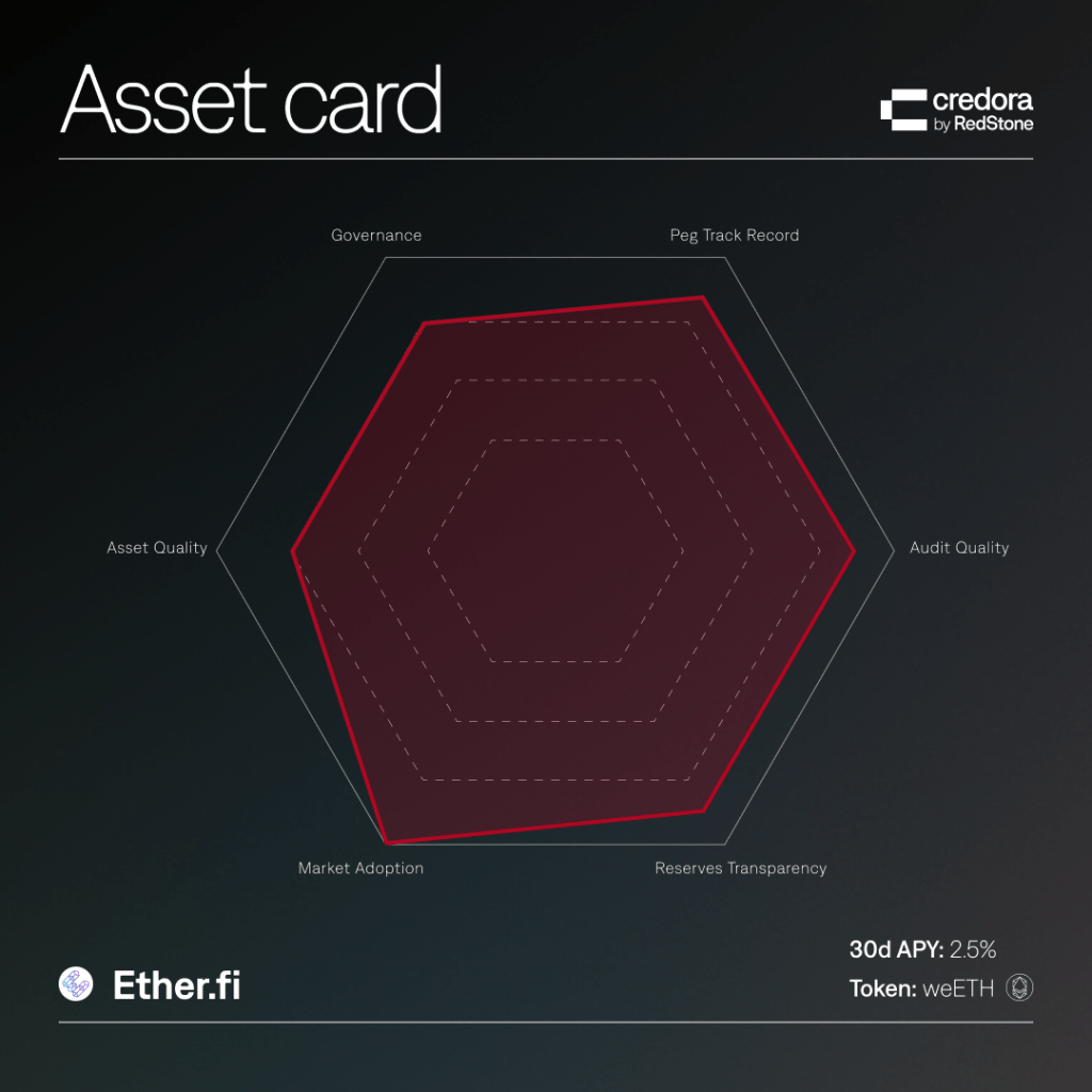 yield bearing stablecoin vs bank rates comparison