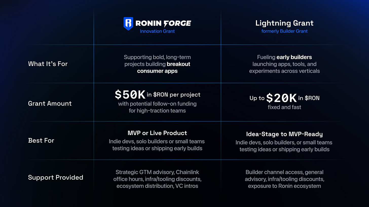 Ronin blockchain 15x speed boost graphic