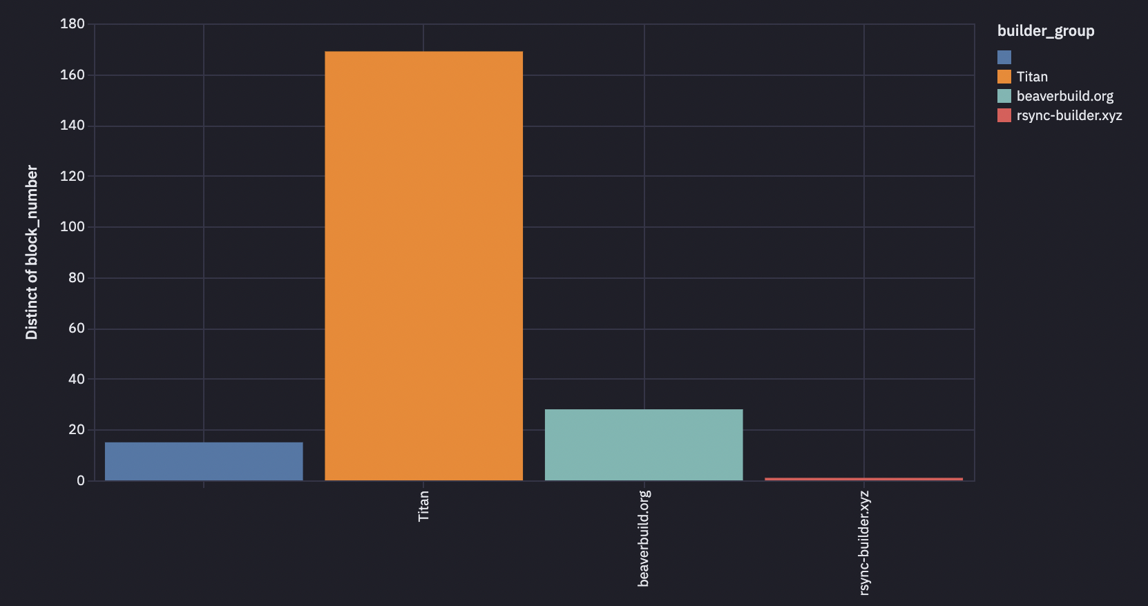 Flashbots Protect private mempool interface