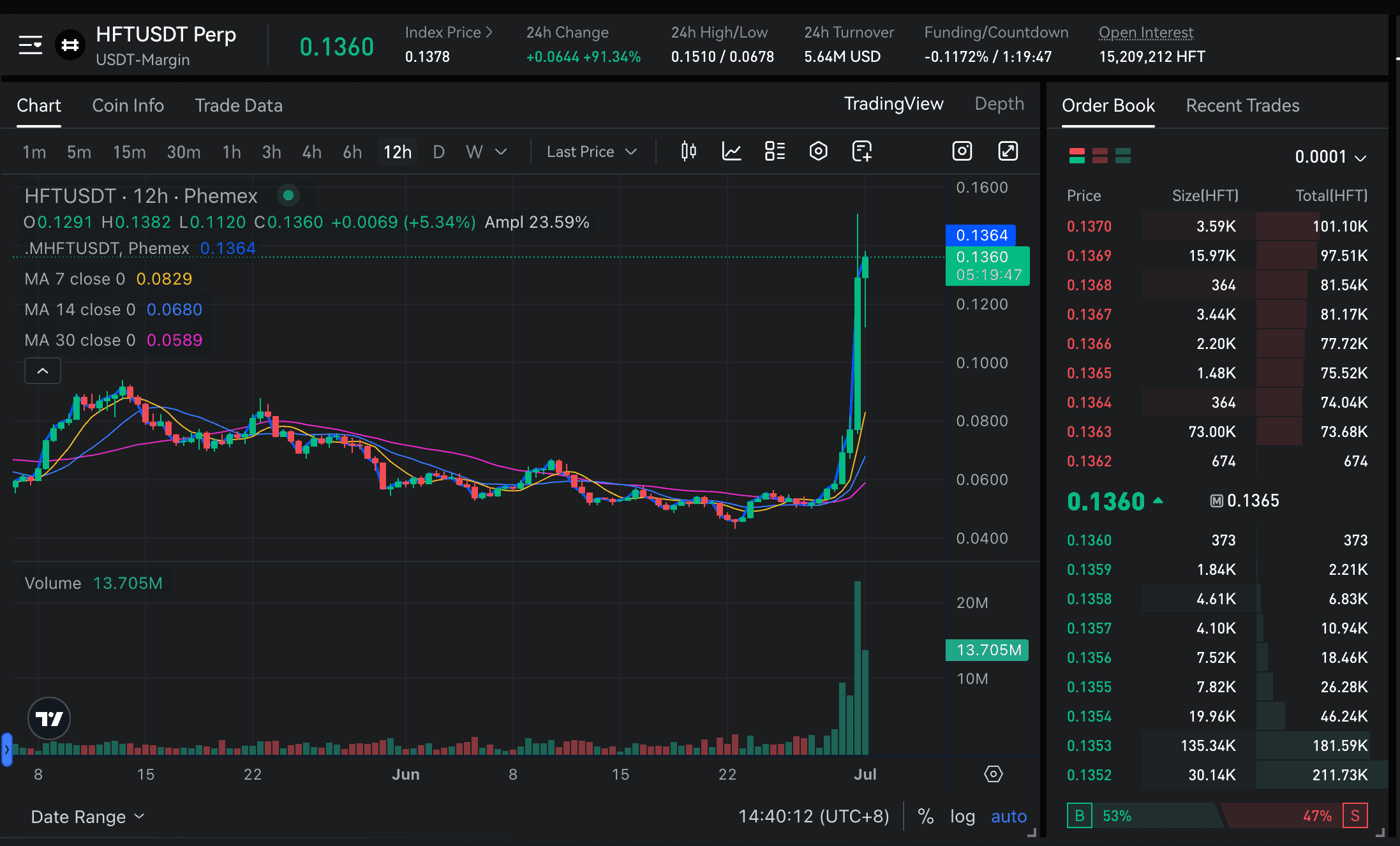 Hashflow cross-chain swap dashboard privacy