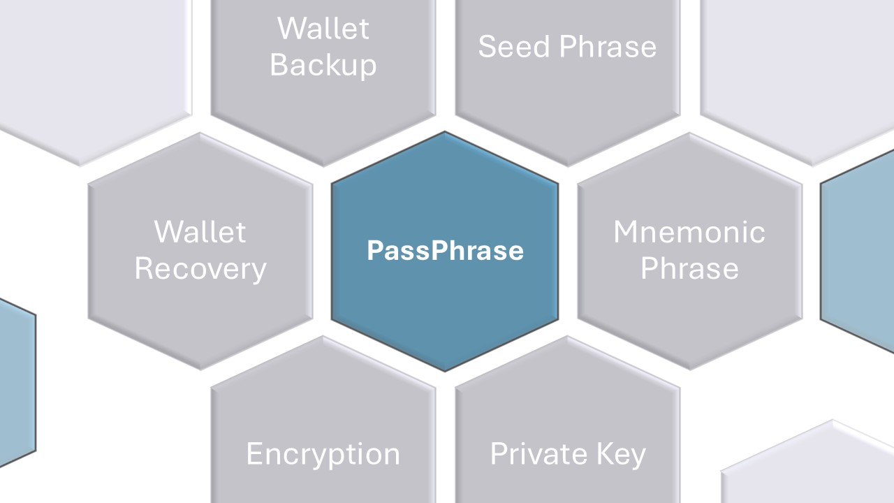 social recovery wallet diagram