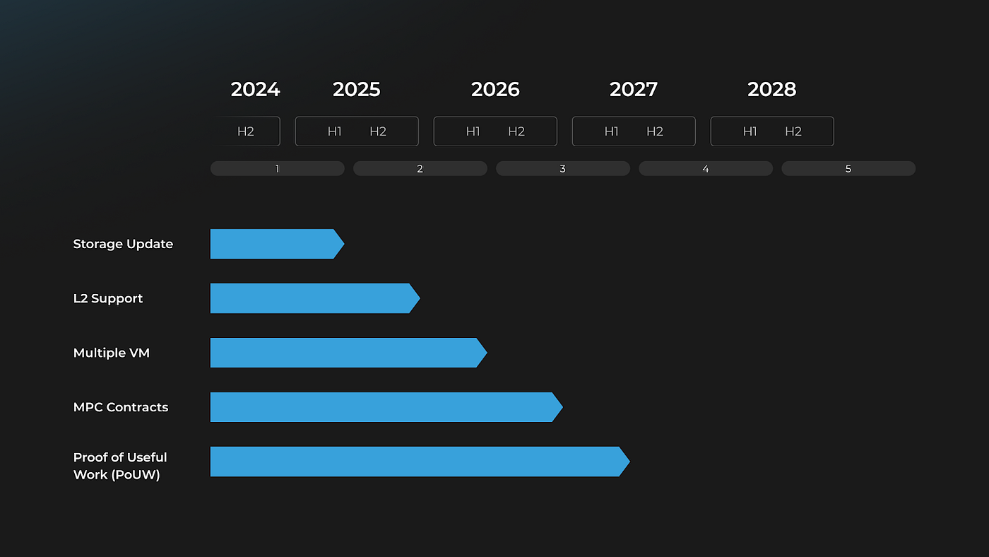 reusable blockchain attestation cost savings chart