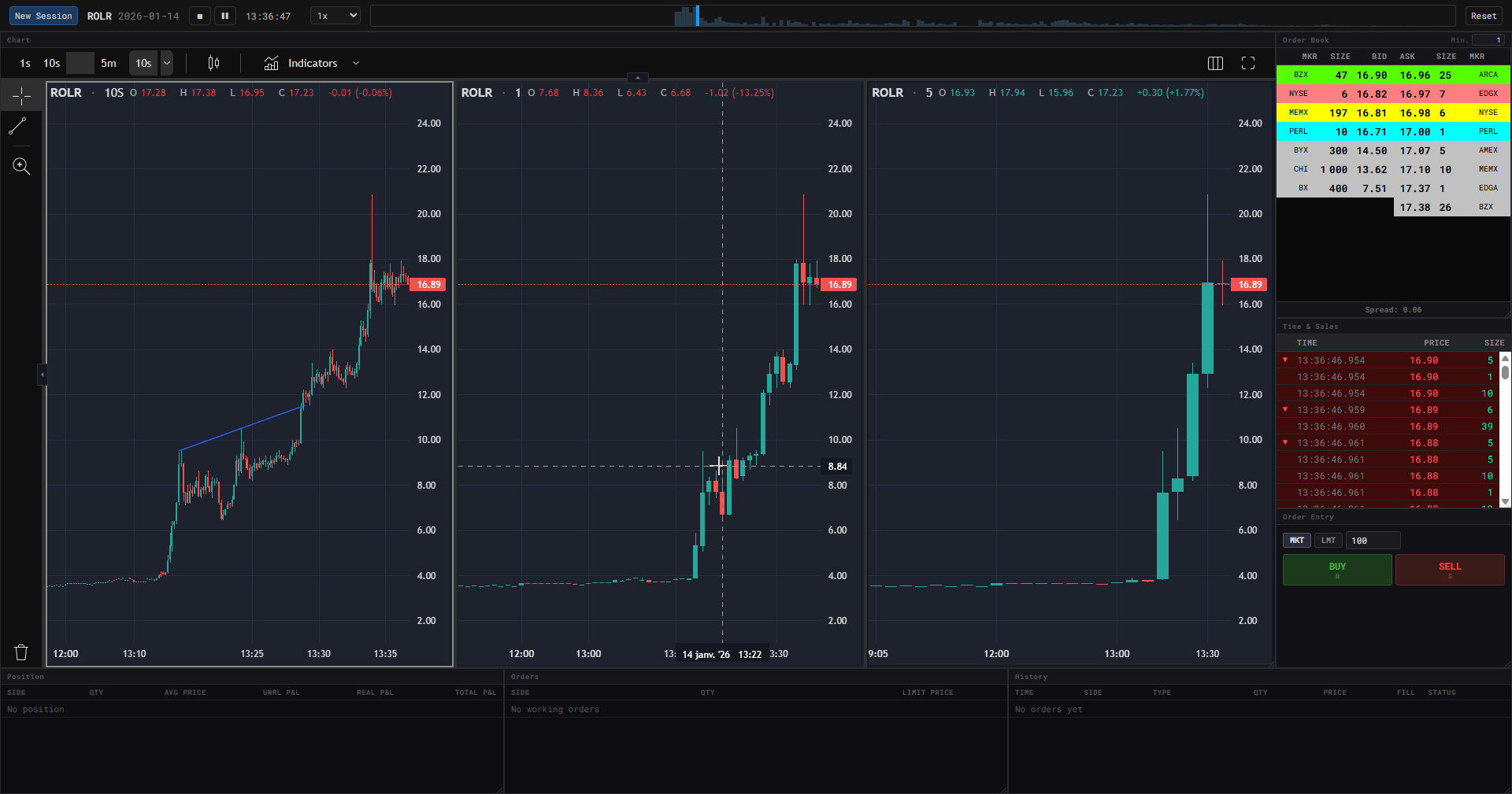 crypto trading momentum chart