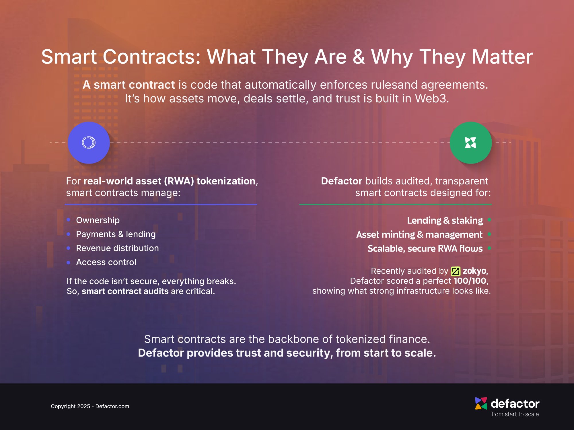 FHE smart contract secure identity management