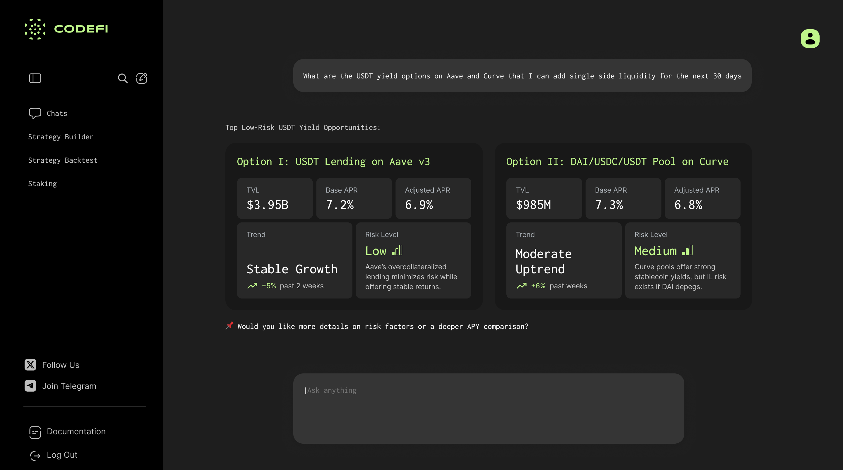 Codefi Data DeFi risk analytics dashboard