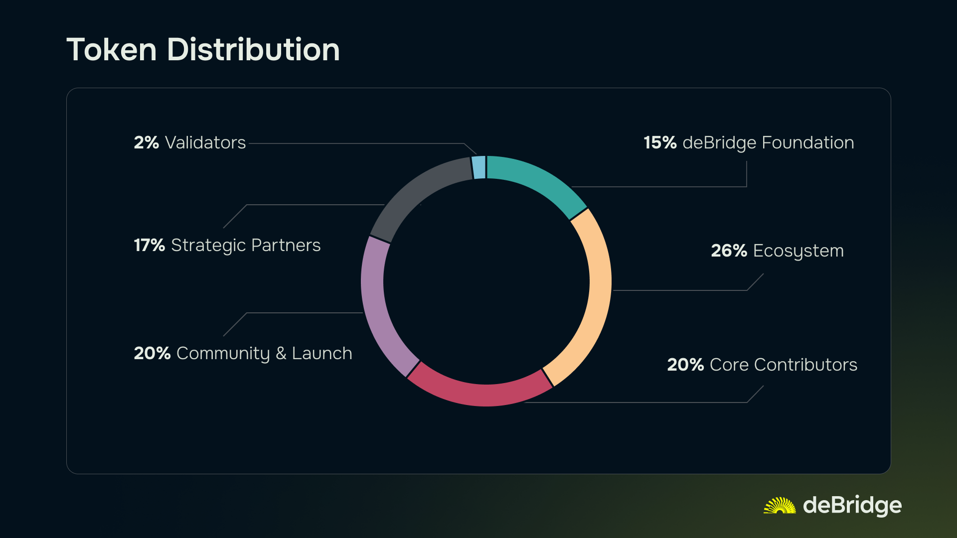 DeFi protocol governance token distribution analytics