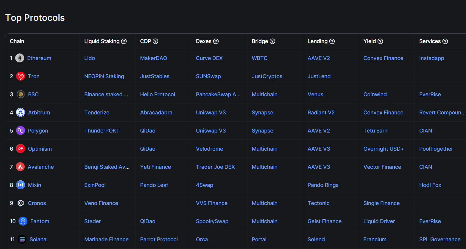 DefiLlama collateralization ratio chart
