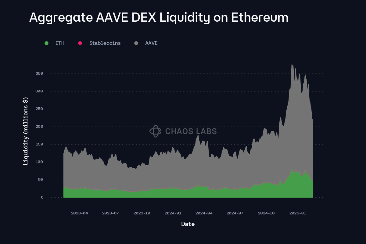 Dune Analytics DeFi liquidation events chart