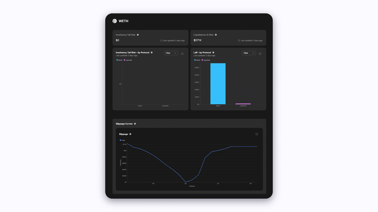 Gauntlet DeFi protocol risk simulation dashboard