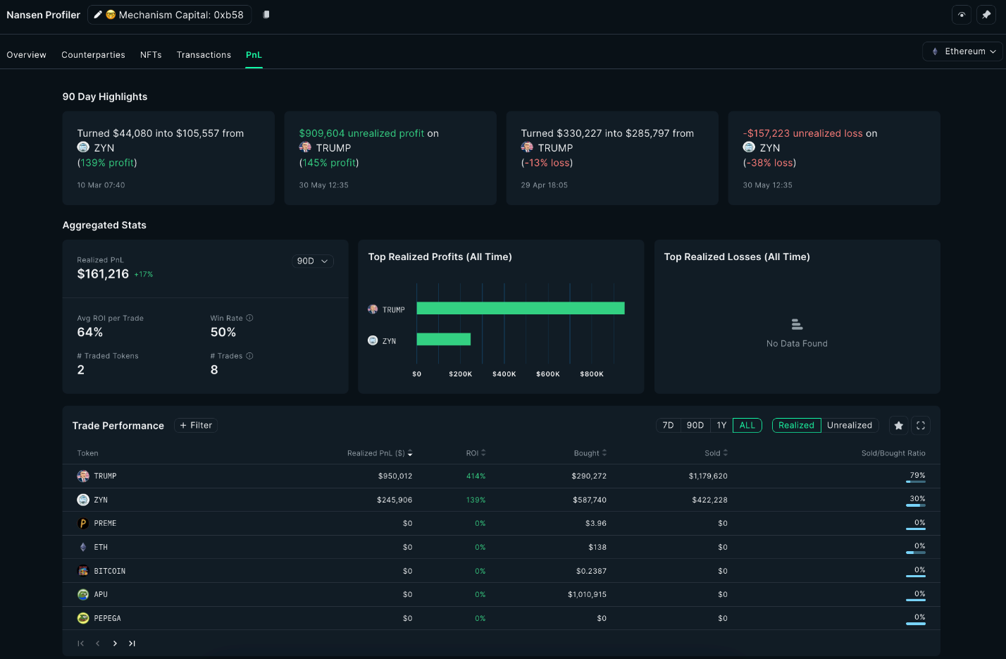 Nansen wallet token holding pattern analysis