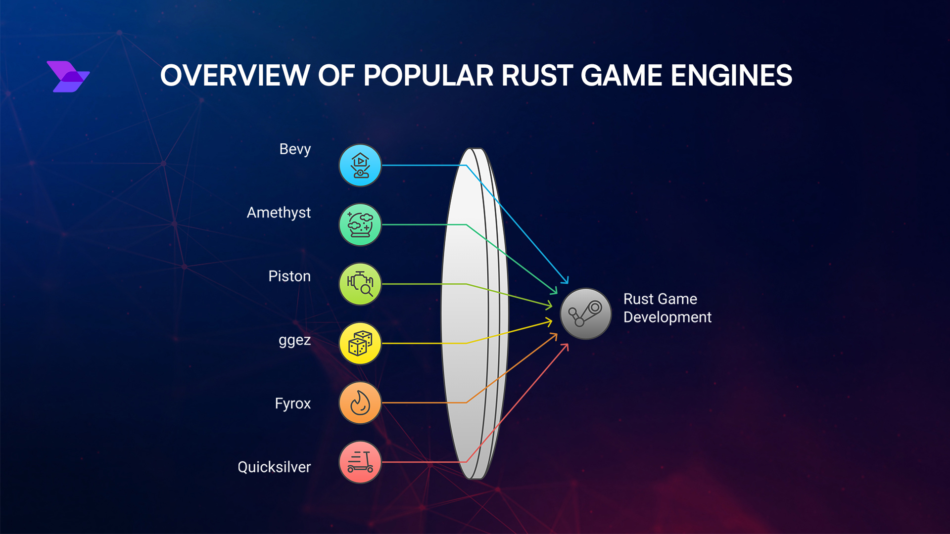 Re Protocol reUSDe token yield chart