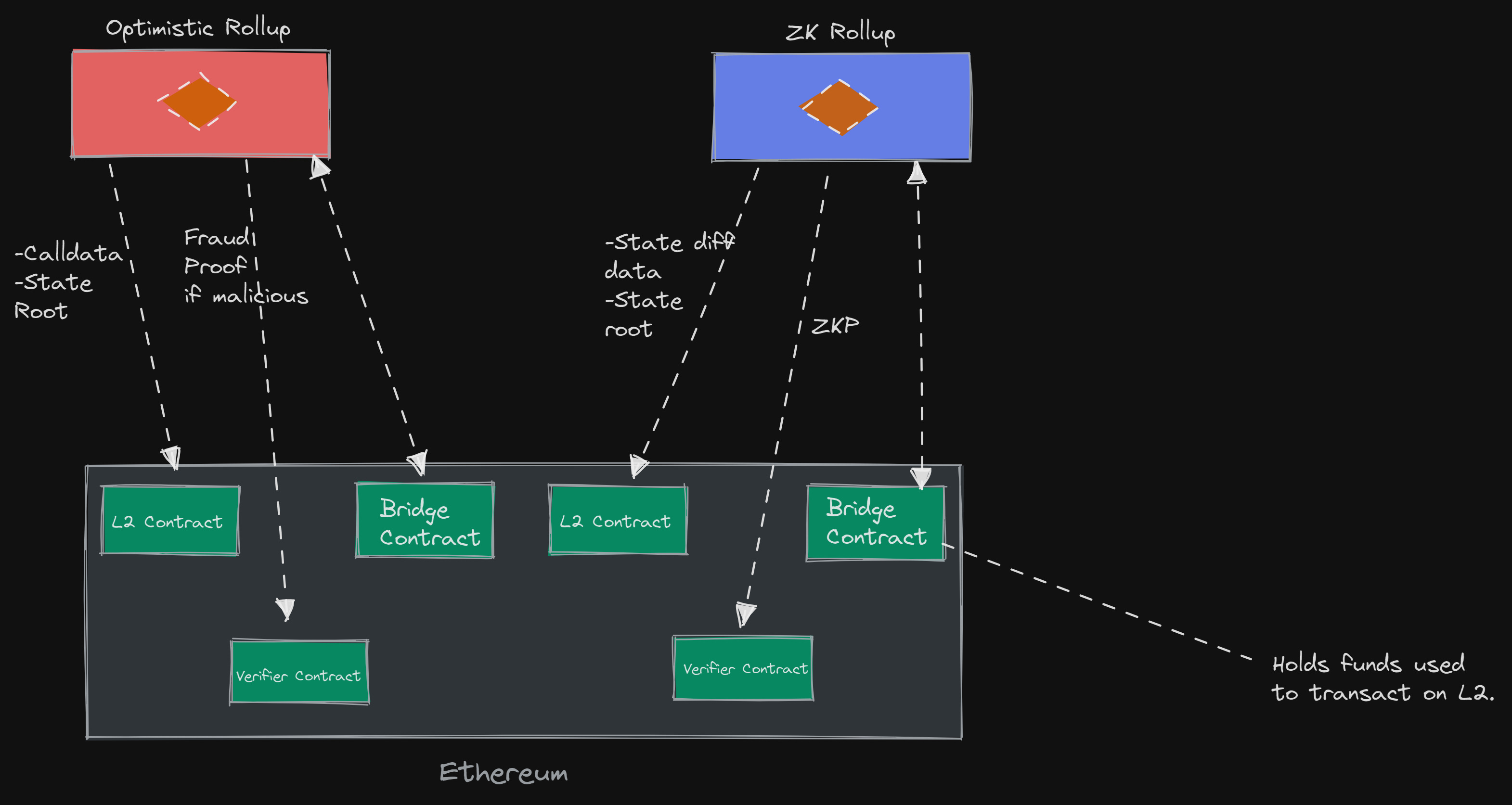 blockchain bridge replay attack illustration