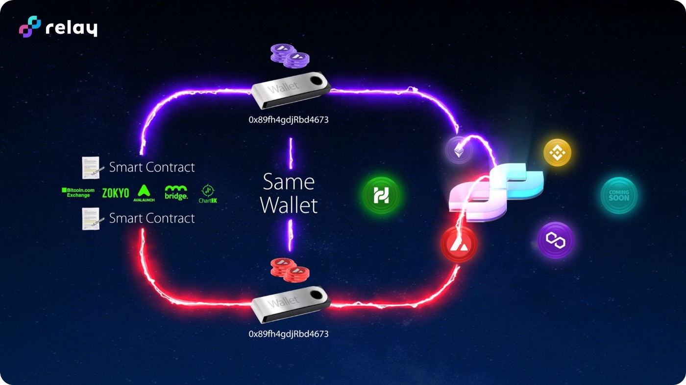 blockchain bridge smart contract vulnerability