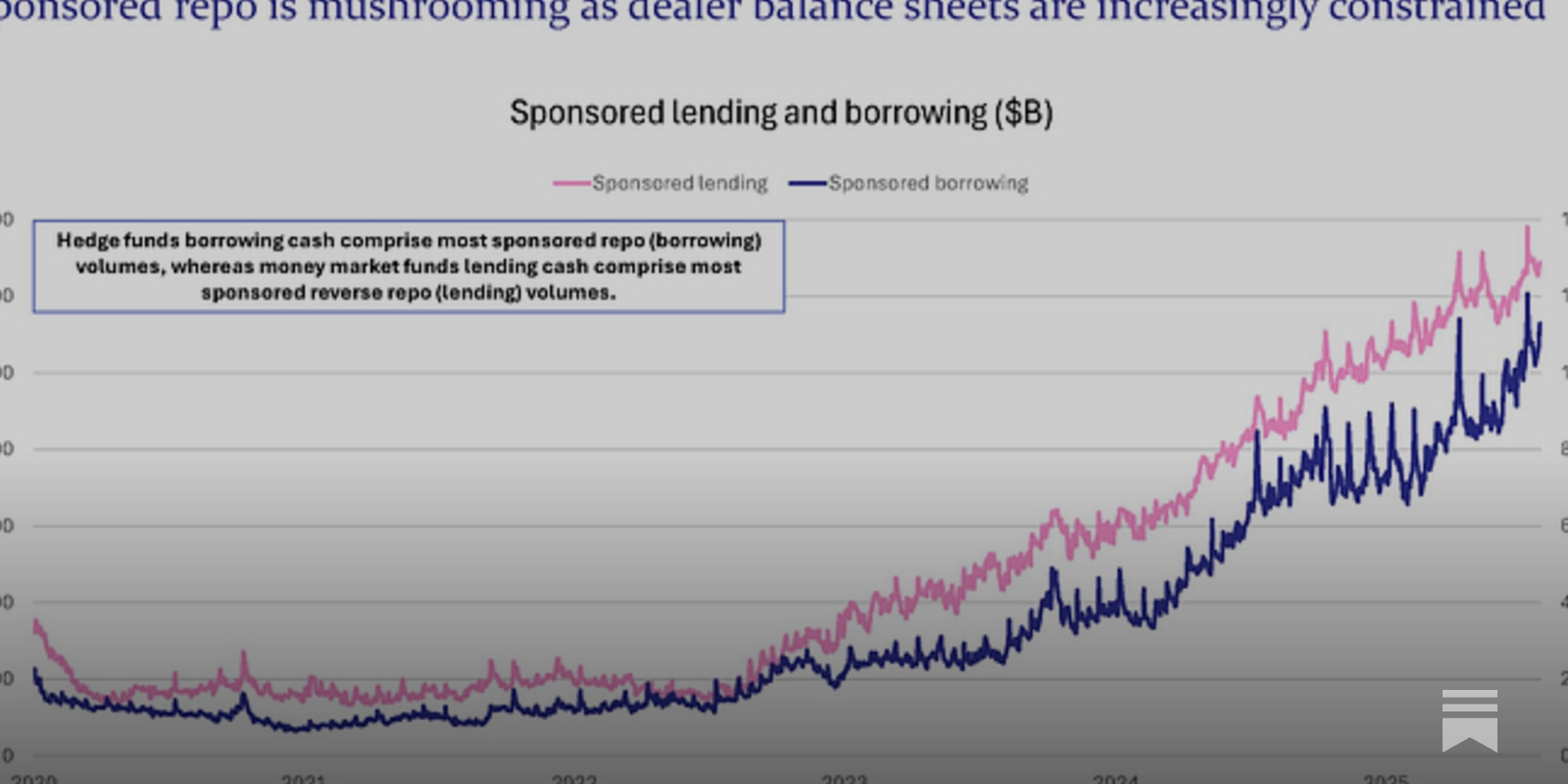 market dependency graph hedging