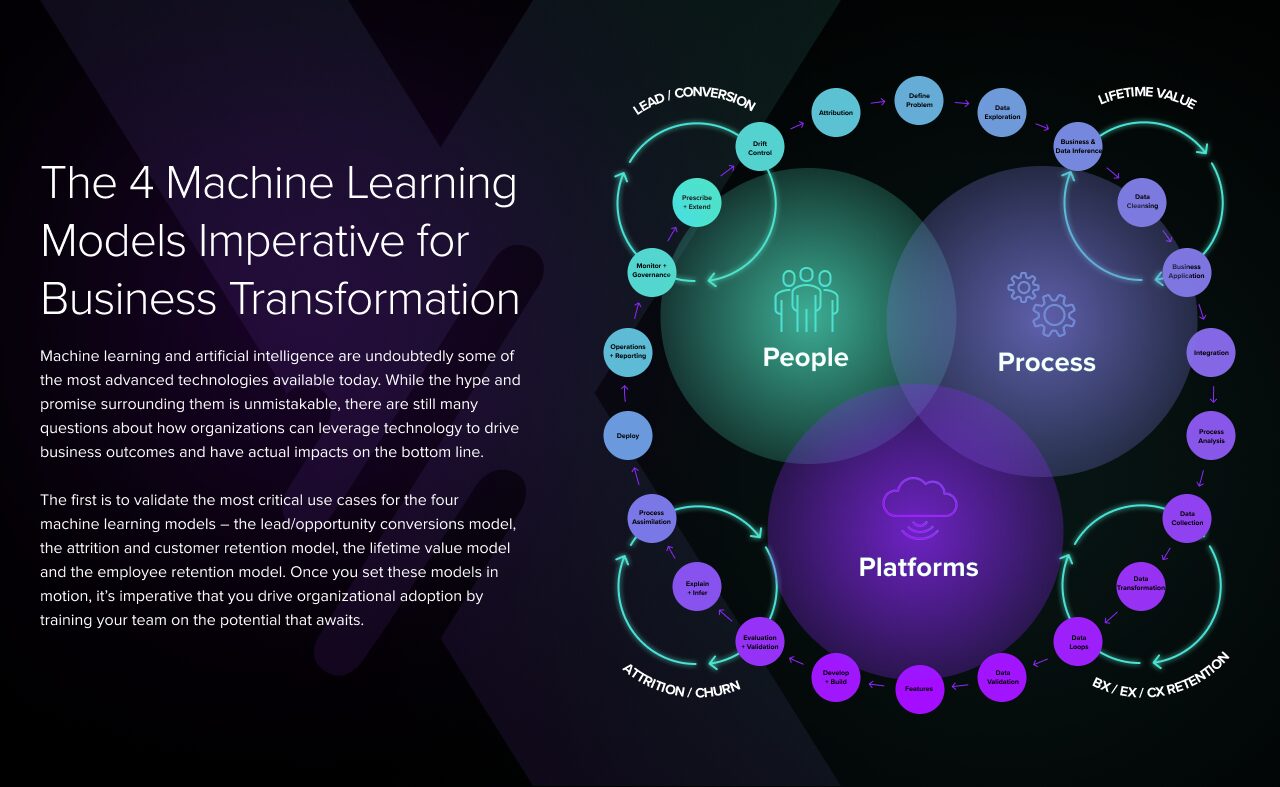 semantic clustering AI prediction markets diagram