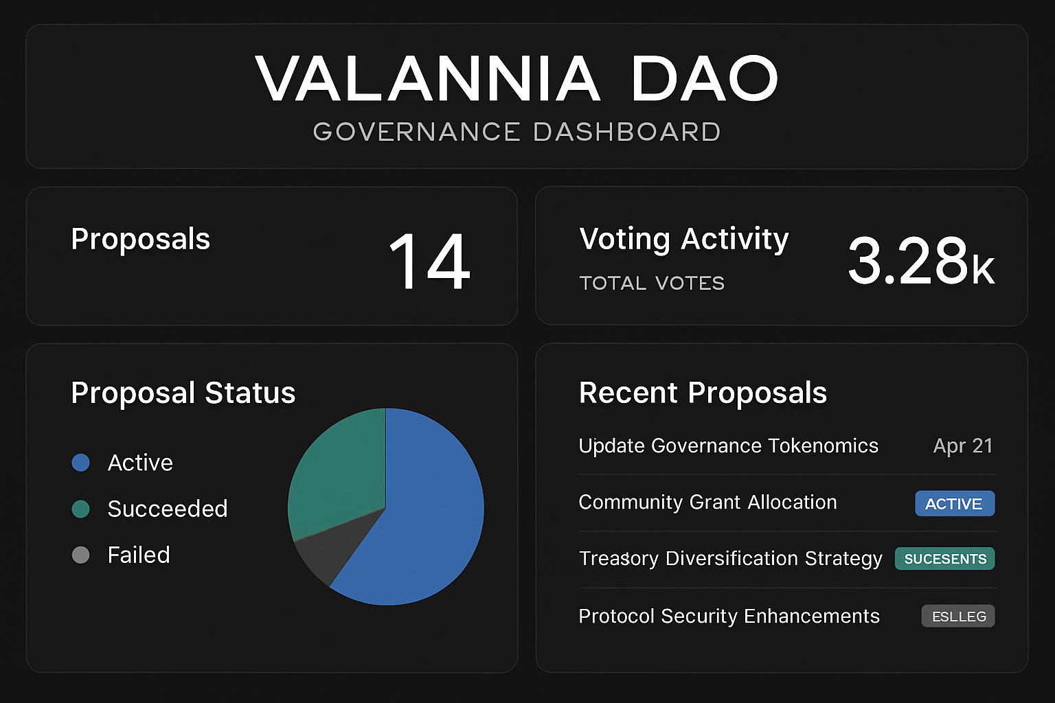 Valannia DAO governance dashboard