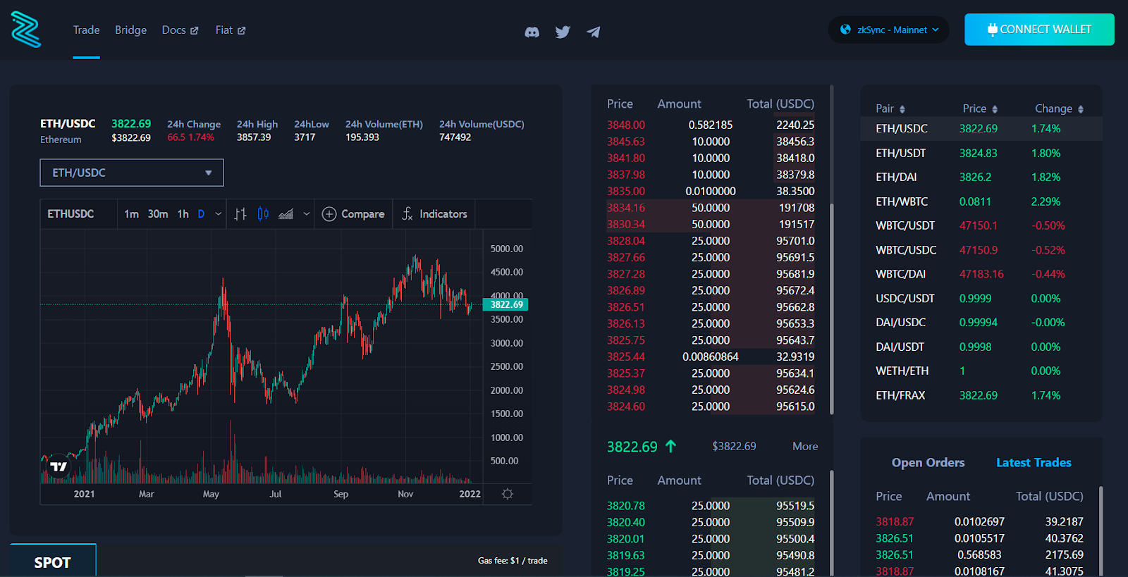 zkSync wallet integration dashboard screenshot