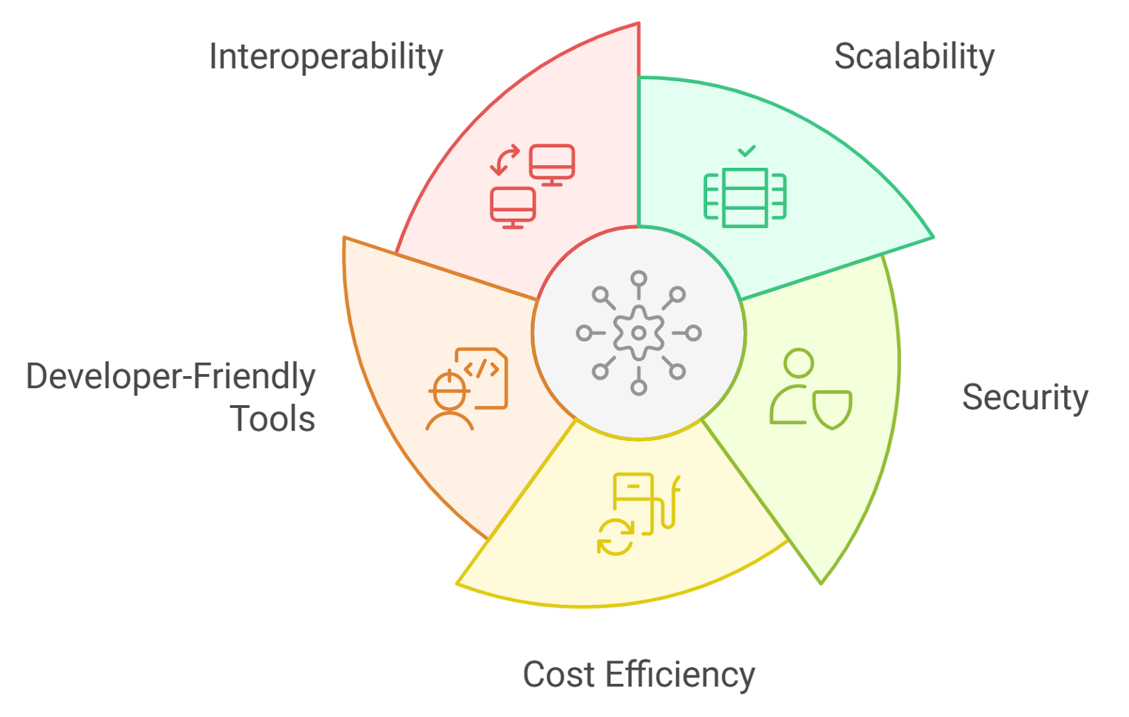 Ethereum-based rollup security and interoperability illustration