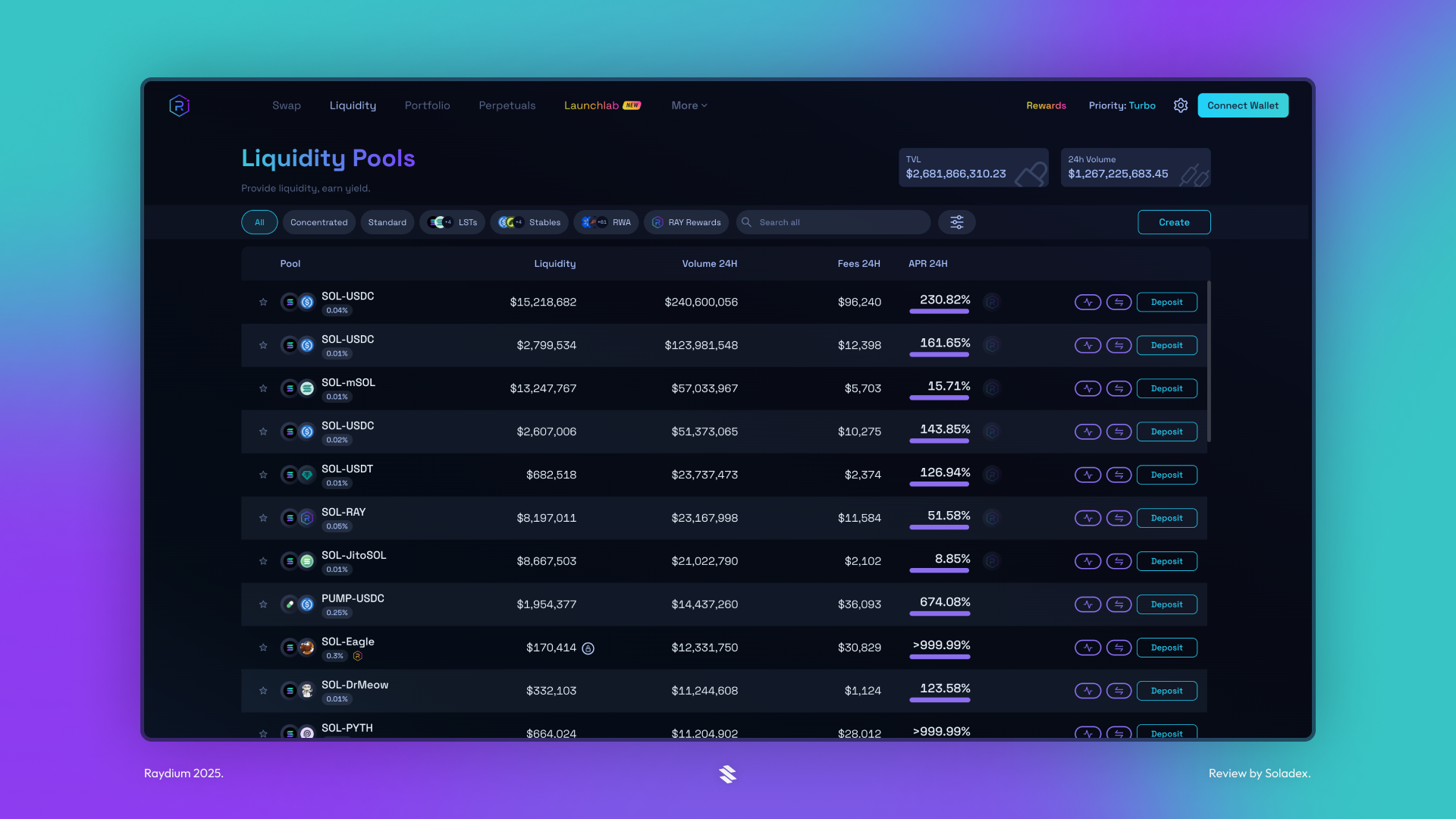 Raydium CLMM pools Solana