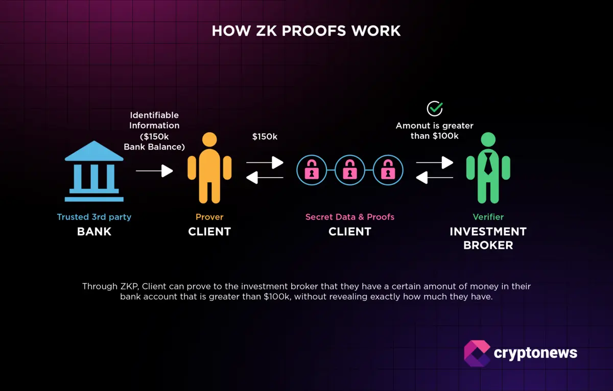 ZK-STARKs cryptography illustration