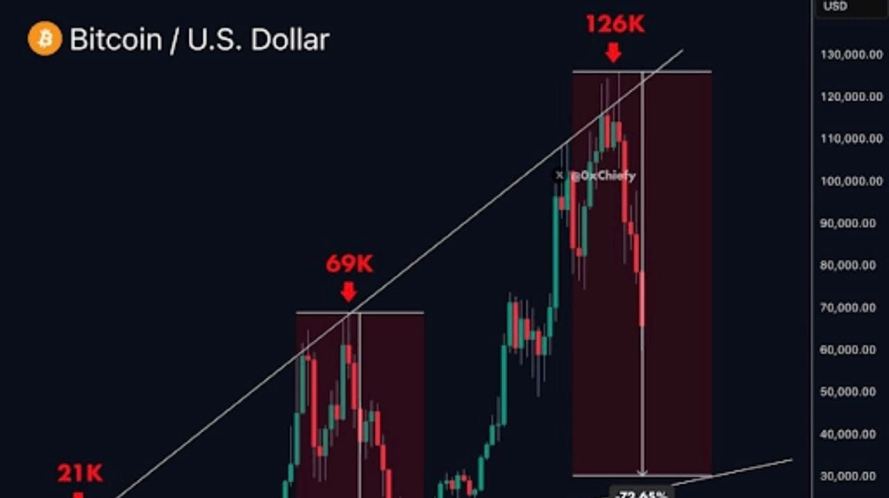 Binance P2P Venezuela trading
