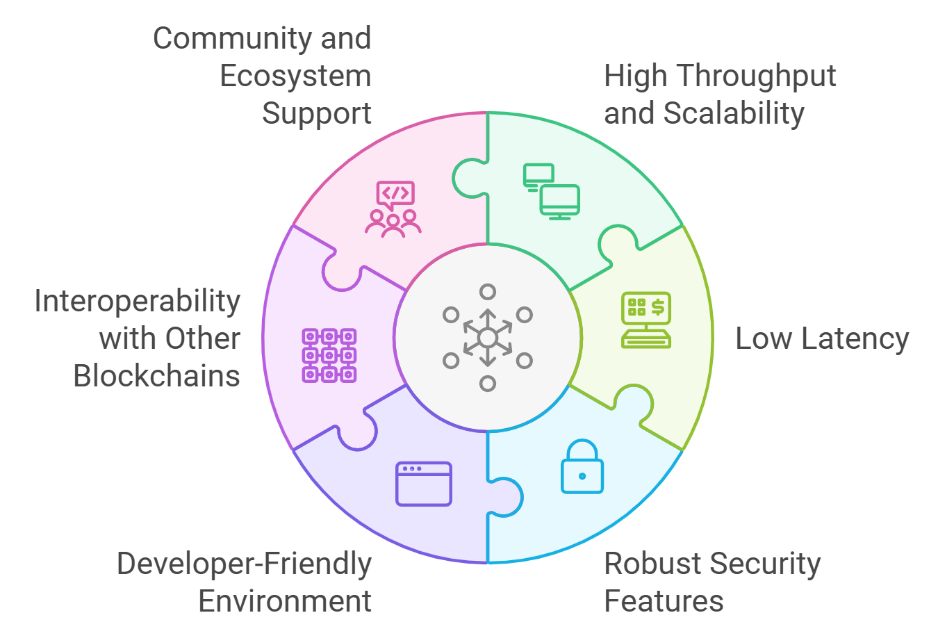 developer friendly blockchain infrastructure