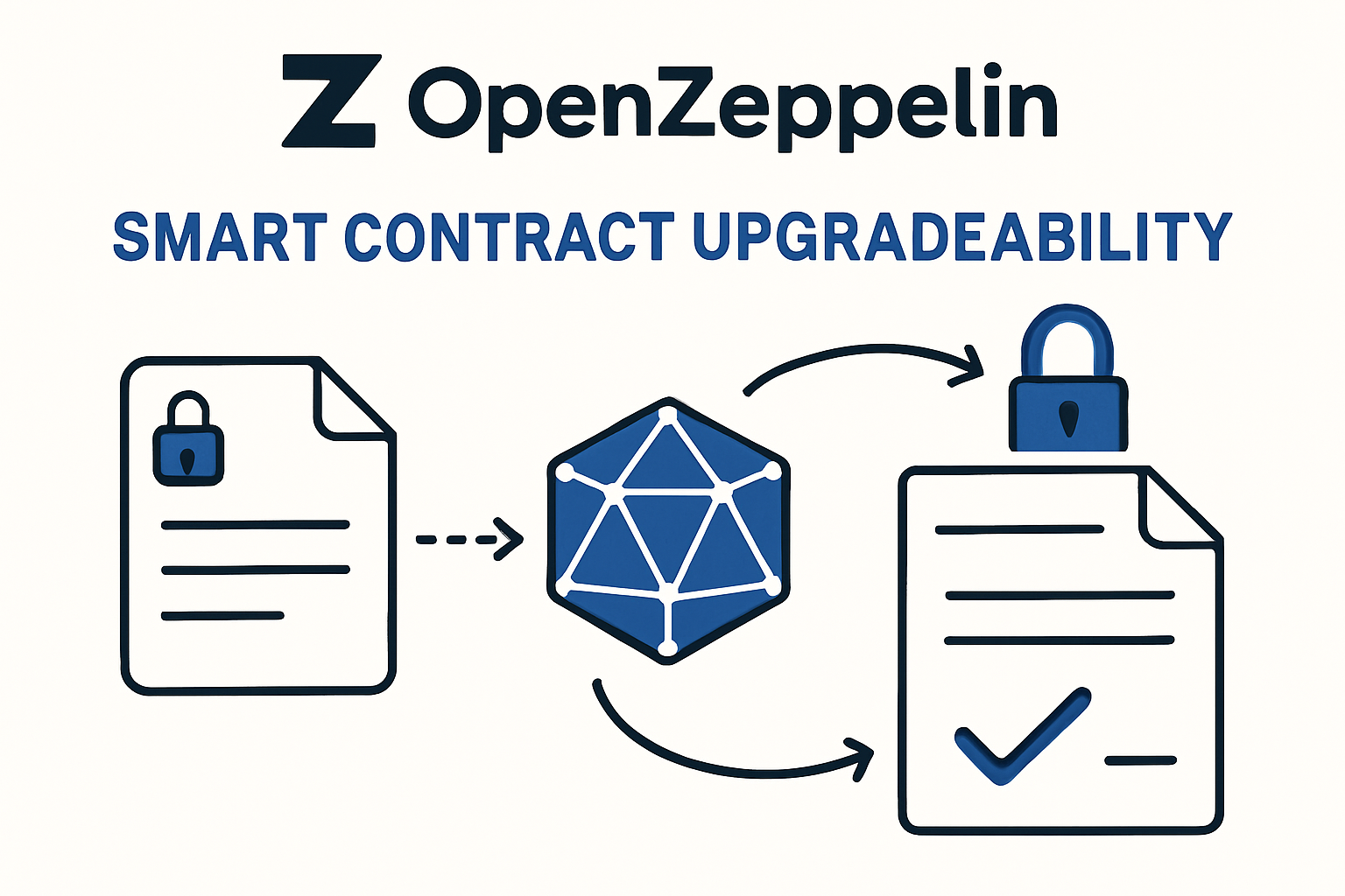 OpenZeppelin smart contract upgradeability
