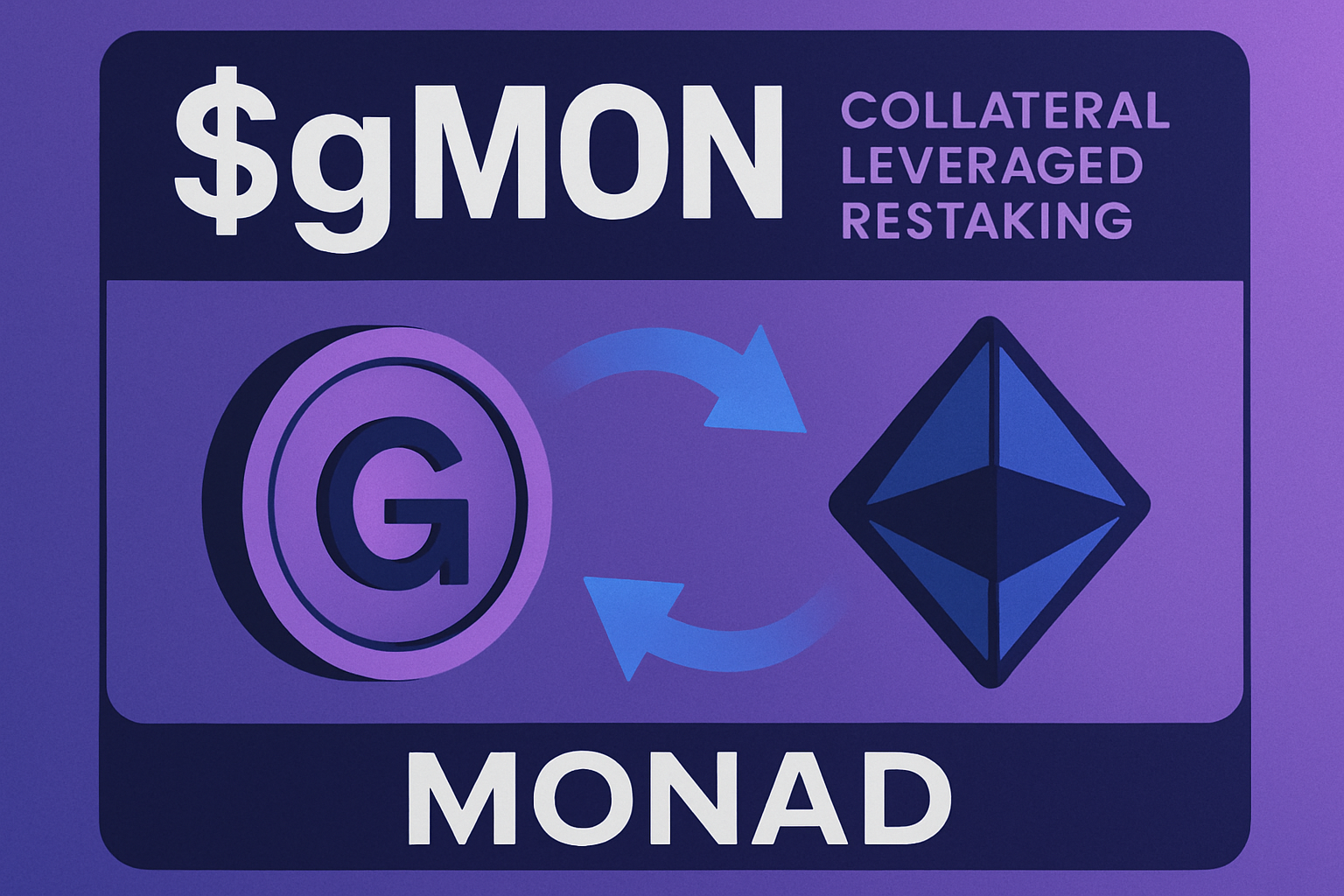 gMON collateral leveraged restaking Monad