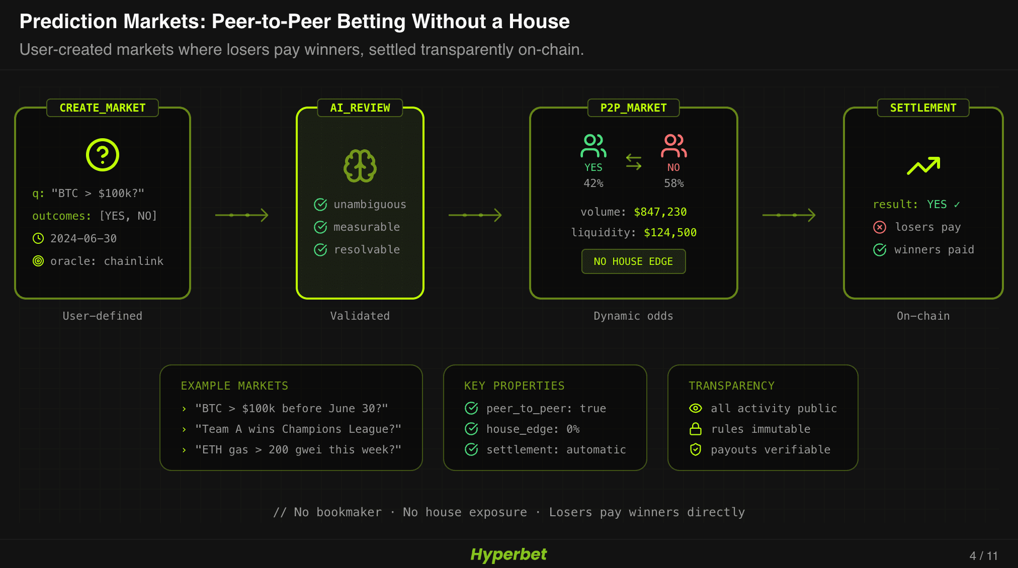 verifiable blockchain odds payouts