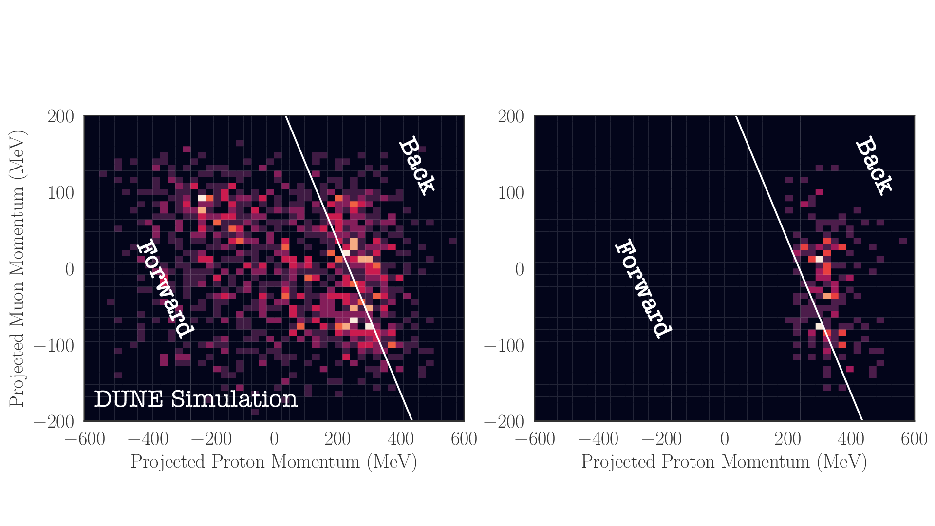 MEV redistribution dashboard The Graph