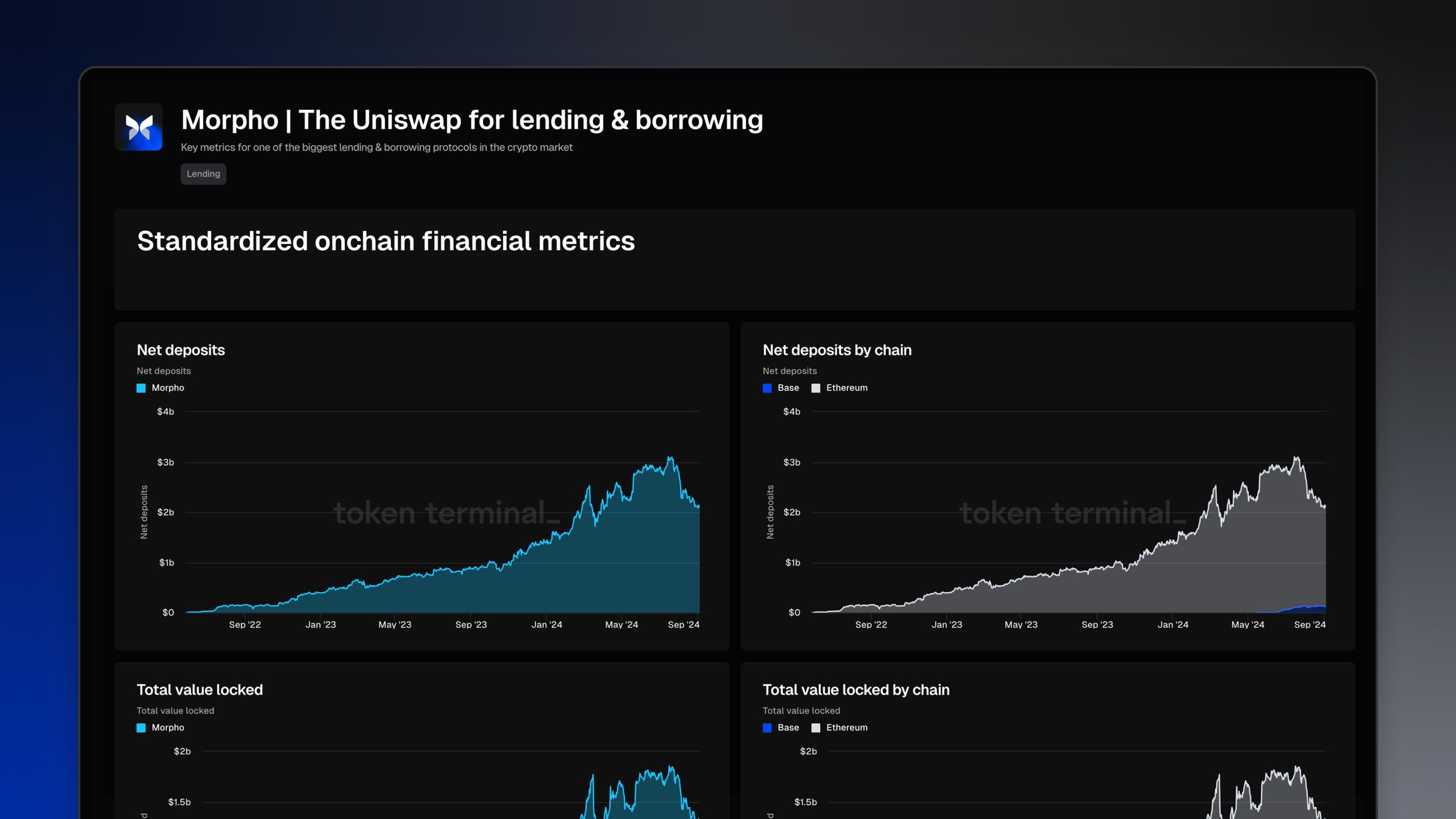 Token Metrics crypto analysis dashboard