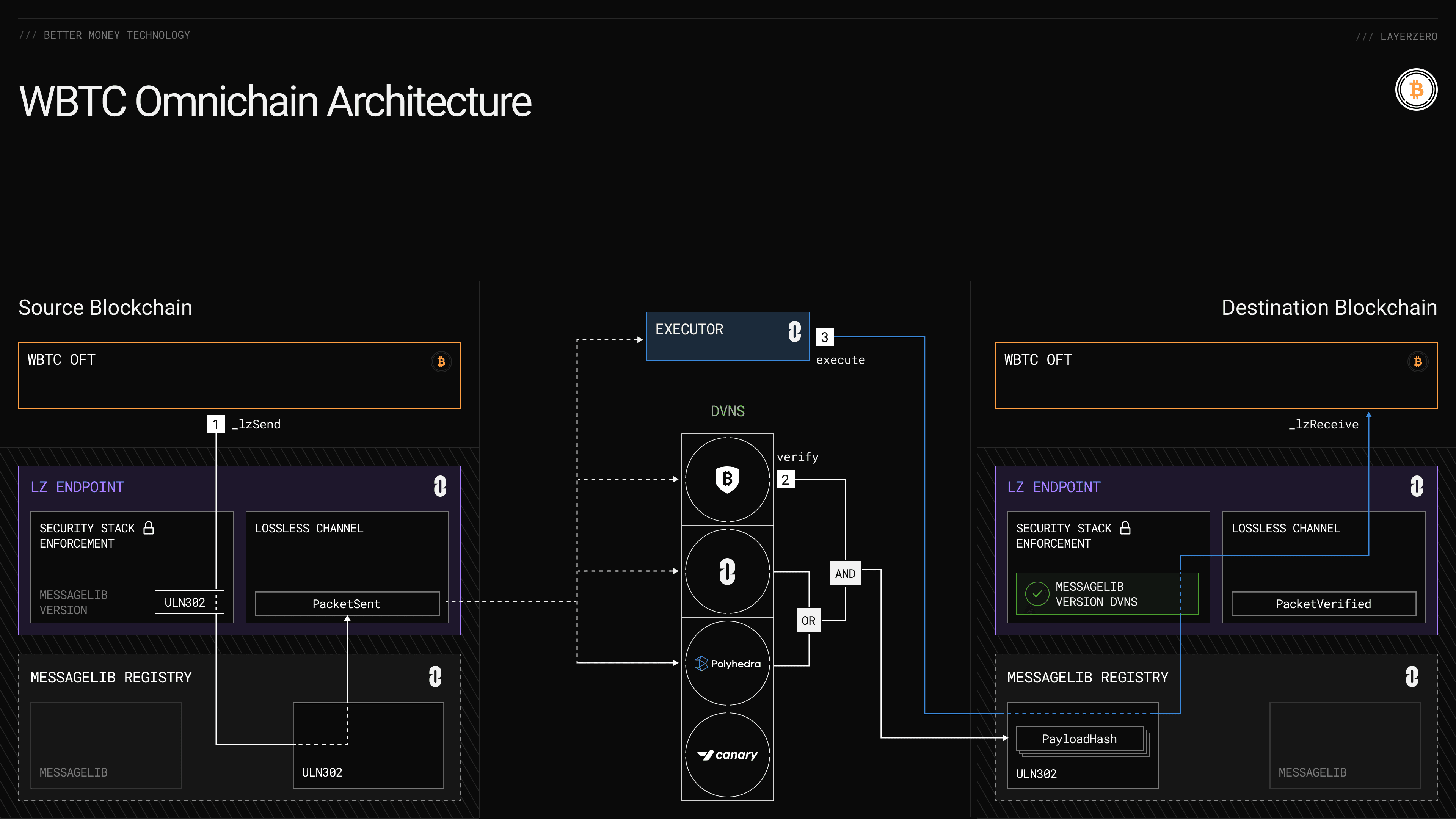 multi-issuer trust attestations diagram