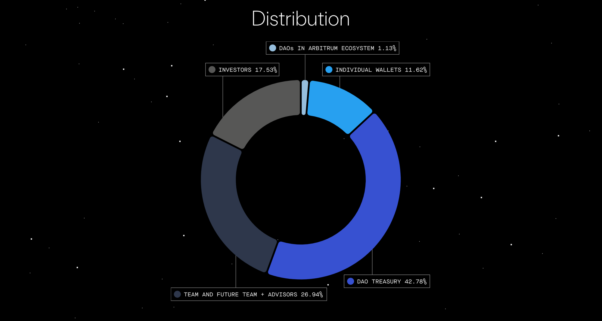 Arbitrum Orbit stack diagram