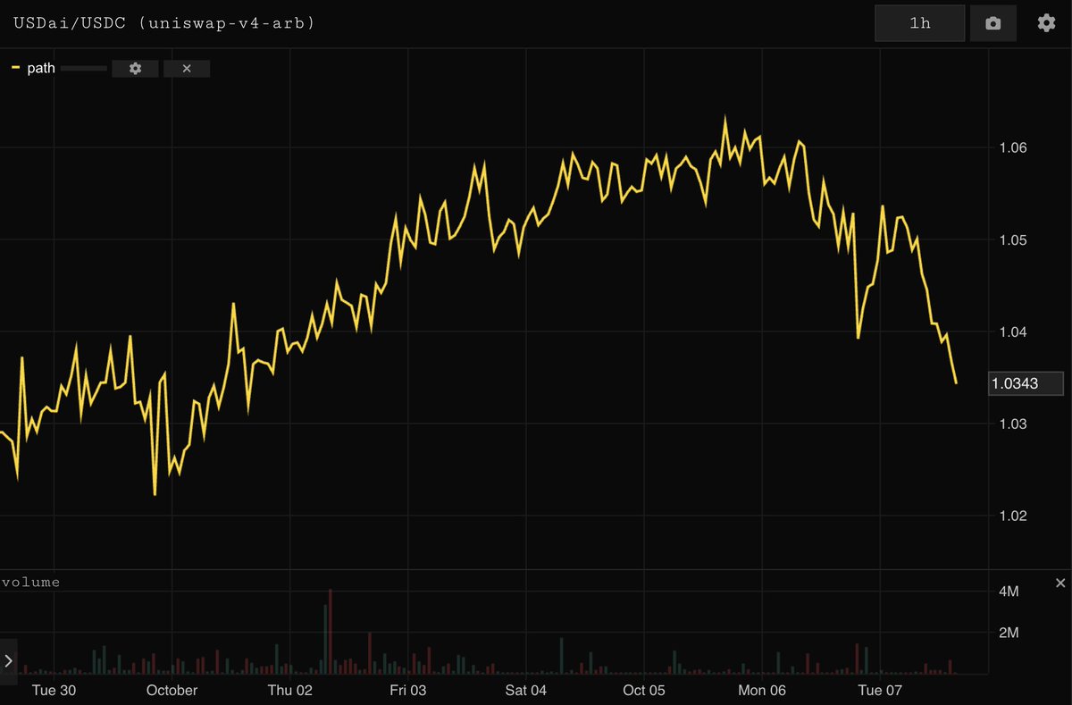 Parsec AI trading suite on Base blockchain